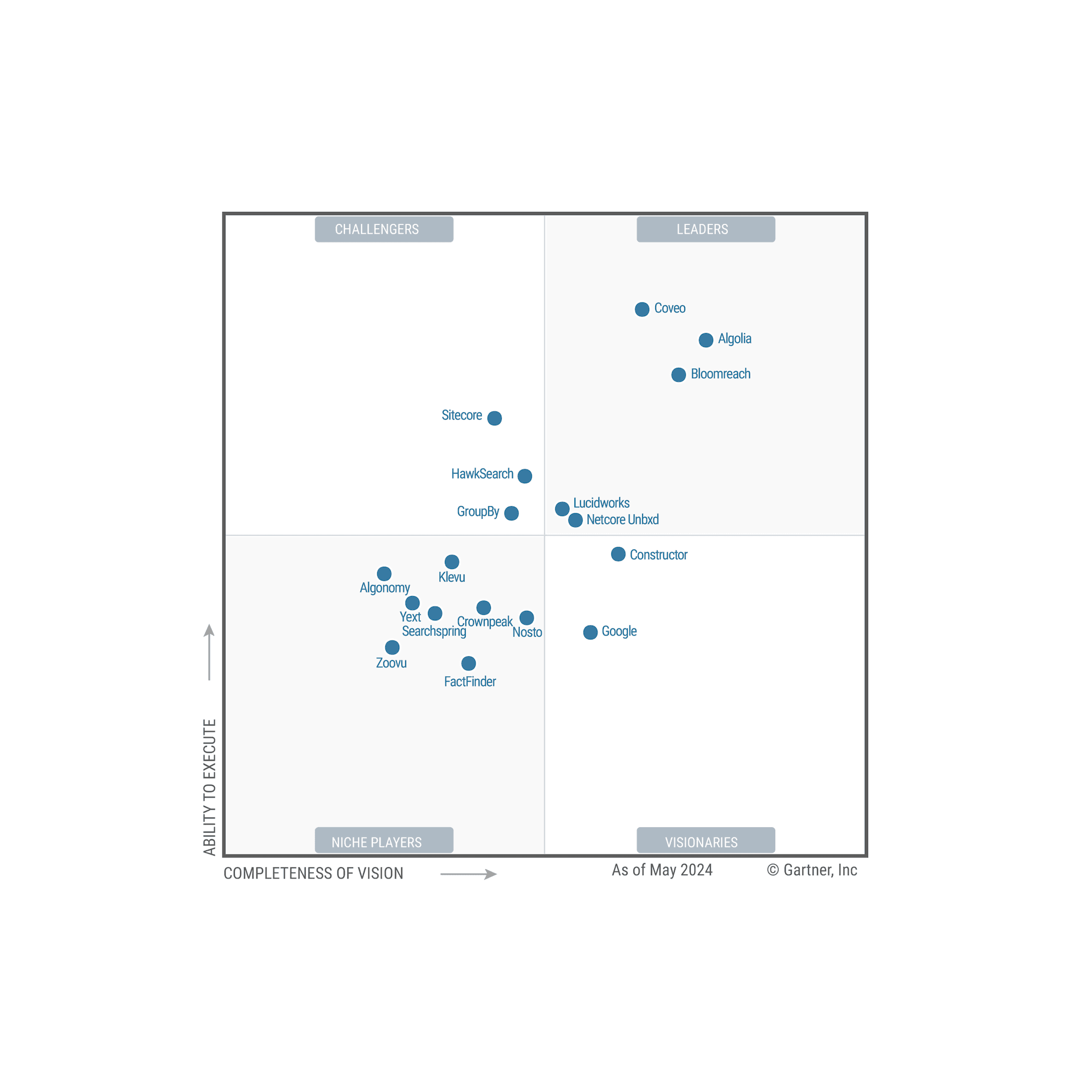 Gartner-mq