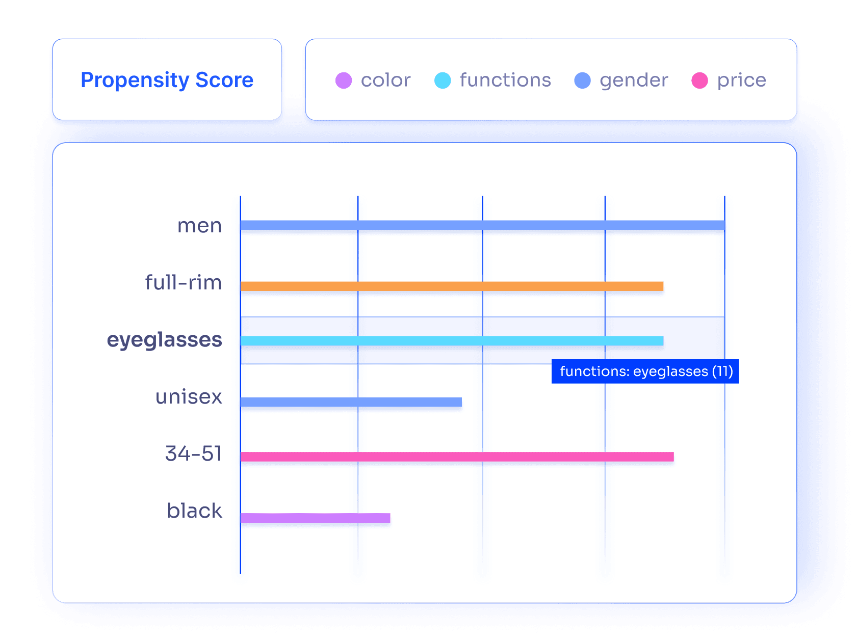 propensity-score
