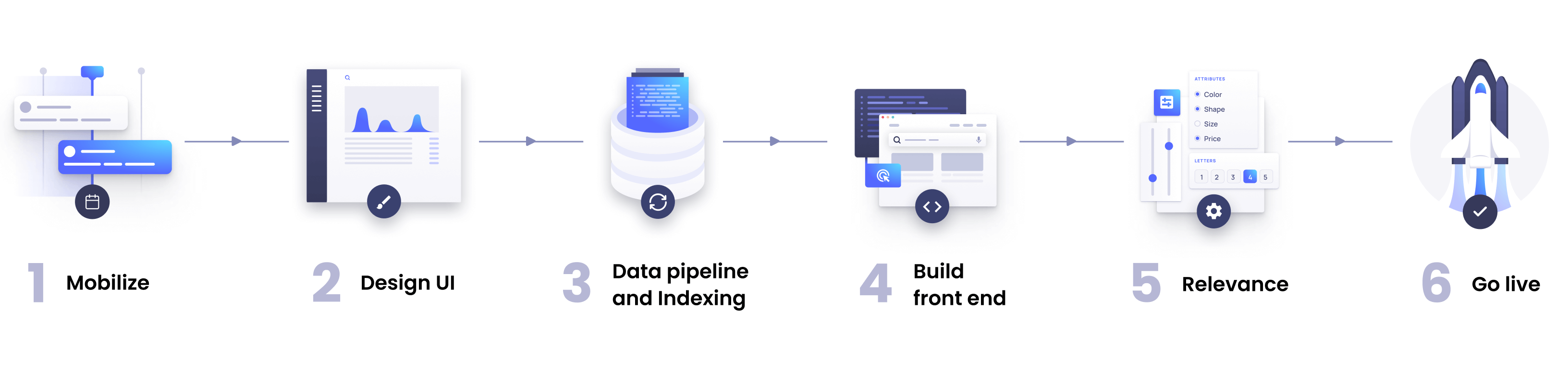 Onboarding visually explained