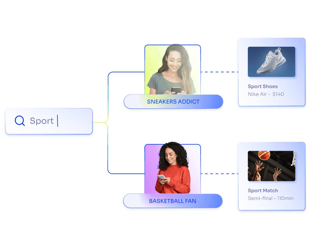 Unlock unified & personalized search experiences across all customer touchpoints.