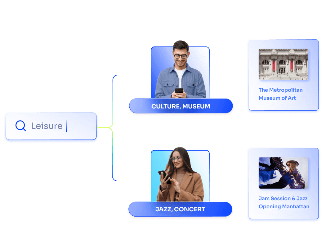 Personalization for Shopify