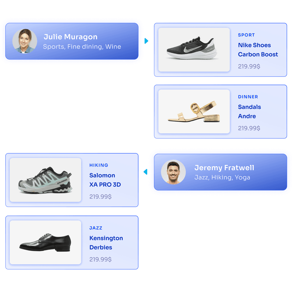AI powered site search for ecommerce.