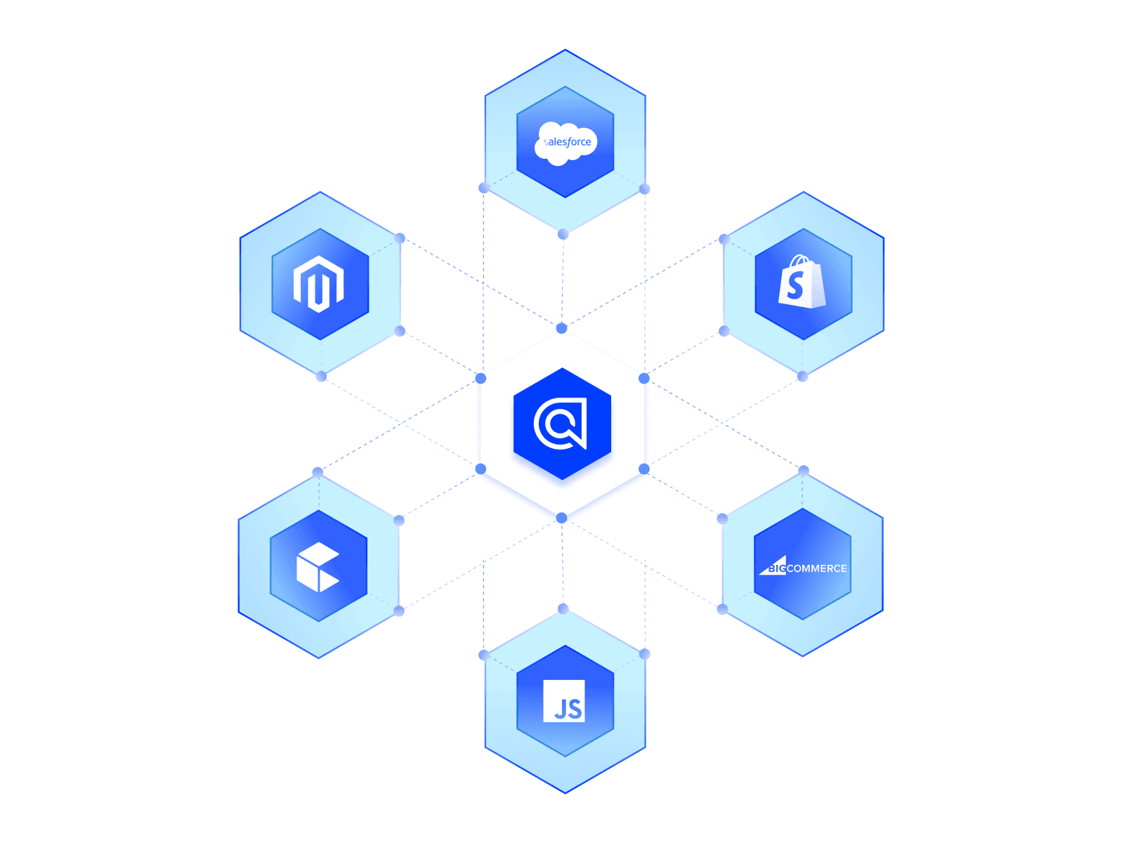 Integrations