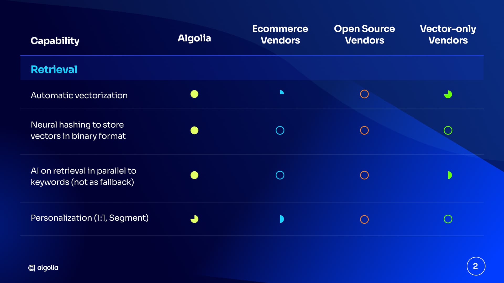 Ai search checklist 2