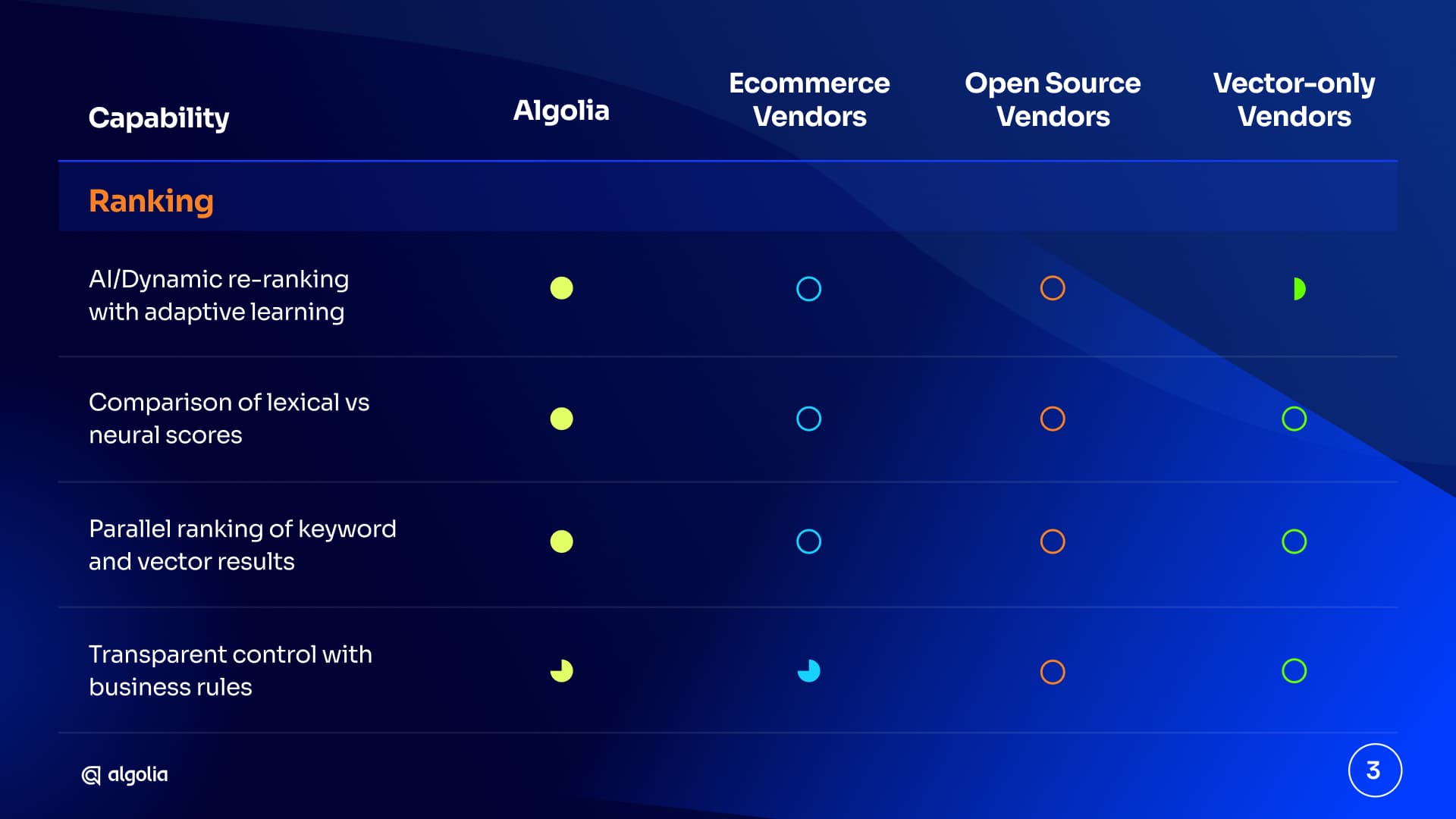 AI search checklist 3